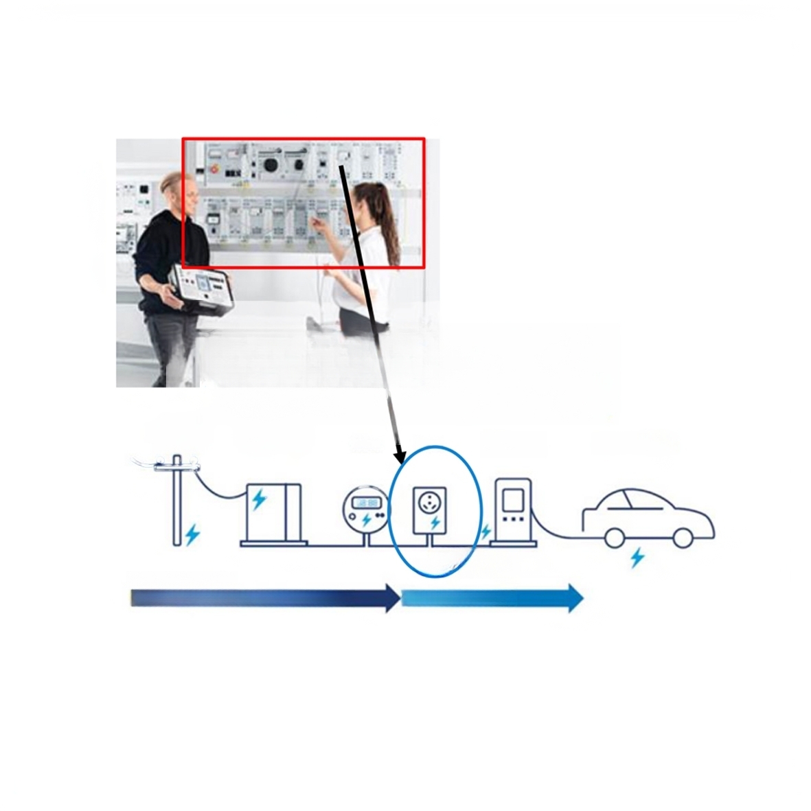 Electric Vehicle - Charging Protection