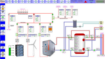 HMI SCADA System