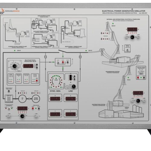 Simulator For The Production Of Electric Power