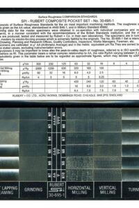 Surface Roughness Comparator